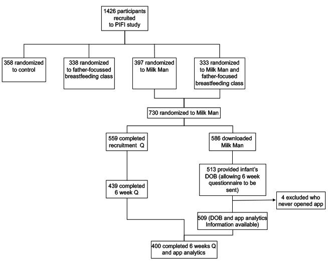 https://cdn.ncbi.nlm.nih.gov/pmc/blobs/8d76/6716479/fec4e35e99bd/pediatrics_v2i1e12157_fig2.jpg