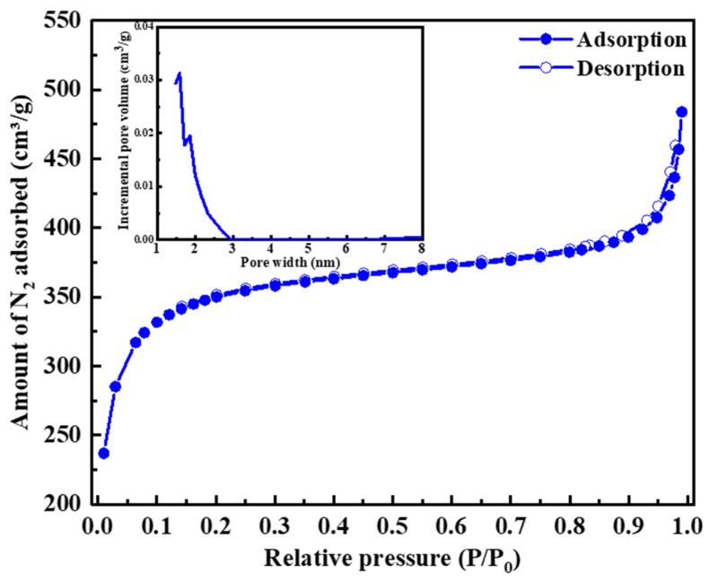https://cdn.ncbi.nlm.nih.gov/pmc/blobs/8d76/9657751/3765a8f9148c/molecules-27-07246-g005.jpg
