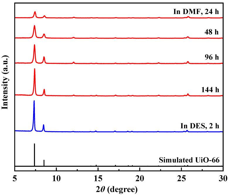 https://cdn.ncbi.nlm.nih.gov/pmc/blobs/8d76/9657751/9249602f5337/molecules-27-07246-g003.jpg