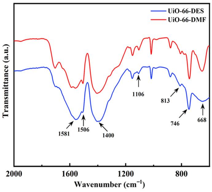 https://cdn.ncbi.nlm.nih.gov/pmc/blobs/8d76/9657751/aa44a706a887/molecules-27-07246-g004.jpg