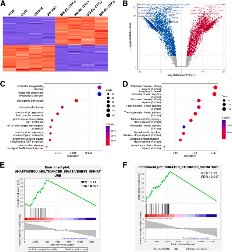 https://cdn.ncbi.nlm.nih.gov/pmc/blobs/8d77/10520365/92e4206139bb/gr14.jpg