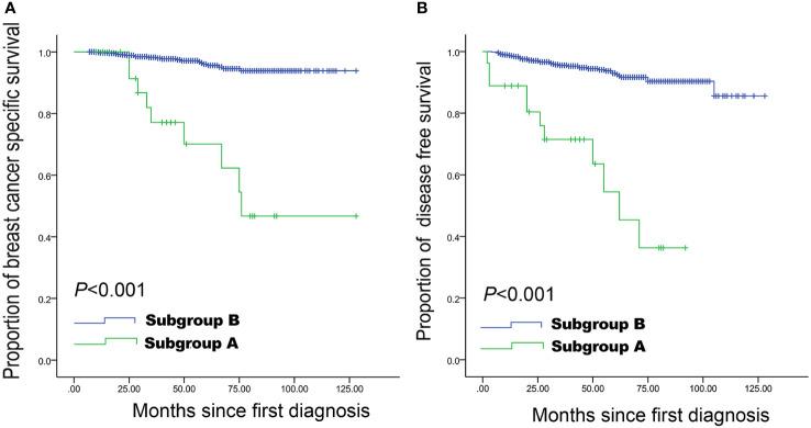 https://cdn.ncbi.nlm.nih.gov/pmc/blobs/8d78/10061109/5c372281faa6/fonc-13-1103397-g002.jpg