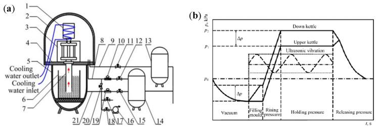 https://cdn.ncbi.nlm.nih.gov/pmc/blobs/8d78/7578955/2fae697e206f/materials-13-04232-g001.jpg