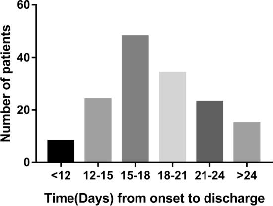 https://cdn.ncbi.nlm.nih.gov/pmc/blobs/8d79/7900252/2a7964492529/41598_2021_83654_Fig2_HTML.jpg