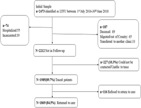 https://cdn.ncbi.nlm.nih.gov/pmc/blobs/8d79/8063284/87900fb81bec/12981_2021_341_Fig1_HTML.jpg