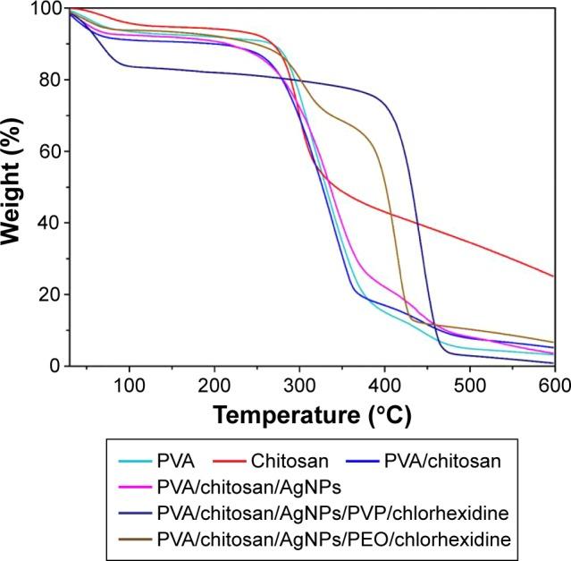 https://cdn.ncbi.nlm.nih.gov/pmc/blobs/8d7a/5367563/1d209460fe0e/ijn-12-2205Fig6.jpg