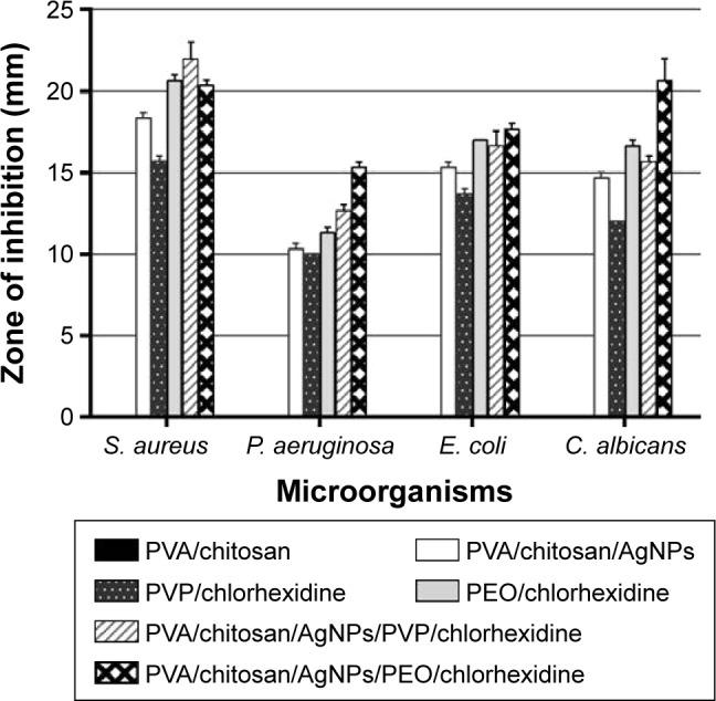 https://cdn.ncbi.nlm.nih.gov/pmc/blobs/8d7a/5367563/ae0c03aaab0a/ijn-12-2205Fig9.jpg