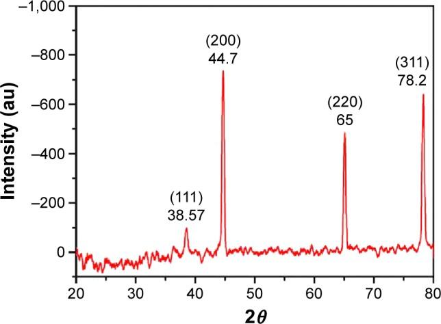 https://cdn.ncbi.nlm.nih.gov/pmc/blobs/8d7a/5367563/ca2f0ee0121d/ijn-12-2205Fig7.jpg