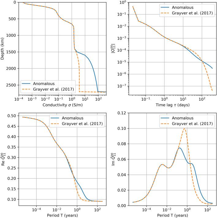 https://cdn.ncbi.nlm.nih.gov/pmc/blobs/8d7a/7578192/62861054d062/40623_2020_1252_Fig5_HTML.jpg