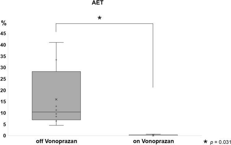 https://cdn.ncbi.nlm.nih.gov/pmc/blobs/8d7b/11162357/db5505001513/10620_2024_8411_Fig3_HTML.jpg