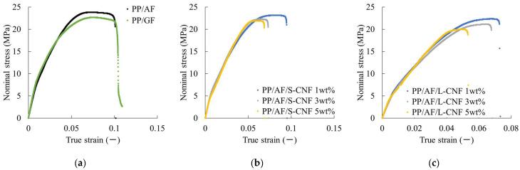 https://cdn.ncbi.nlm.nih.gov/pmc/blobs/8d7d/11054406/ae0dcd7b58ad/polymers-16-01110-g009.jpg