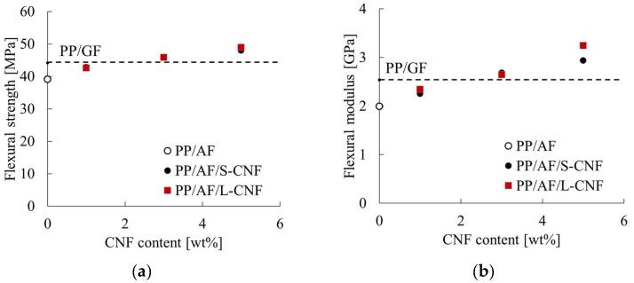 https://cdn.ncbi.nlm.nih.gov/pmc/blobs/8d7d/11054406/fc9346f37955/polymers-16-01110-g006.jpg