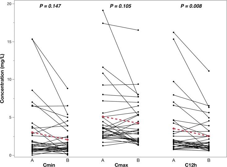 https://cdn.ncbi.nlm.nih.gov/pmc/blobs/8d7e/6325194/28033378b69b/AAC.01657-18-f0003.jpg