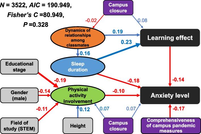 https://cdn.ncbi.nlm.nih.gov/pmc/blobs/8d7f/11325596/516c2ca4a8fd/12889_2024_19744_Fig3_HTML.jpg