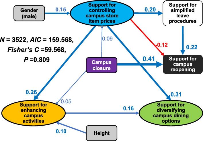 https://cdn.ncbi.nlm.nih.gov/pmc/blobs/8d7f/11325596/885ee6be09ac/12889_2024_19744_Fig4_HTML.jpg