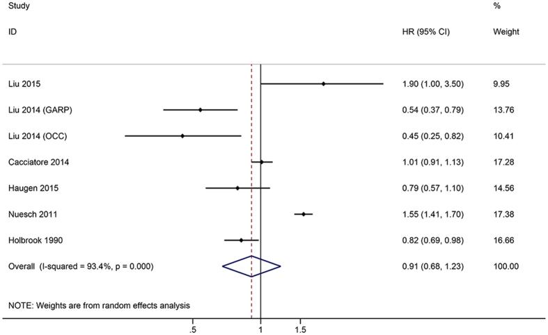 https://cdn.ncbi.nlm.nih.gov/pmc/blobs/8d7f/4834546/1e2441adf24e/srep24393-f2.jpg