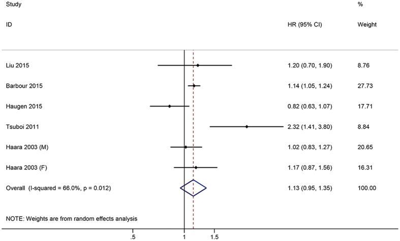 https://cdn.ncbi.nlm.nih.gov/pmc/blobs/8d7f/4834546/4037ef55a8e2/srep24393-f3.jpg