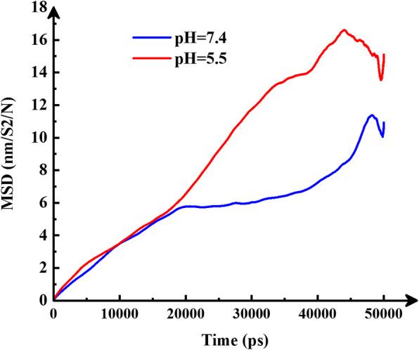 https://cdn.ncbi.nlm.nih.gov/pmc/blobs/8d7f/8278666/0d21db0f9588/40360_2021_508_Fig6_HTML.jpg