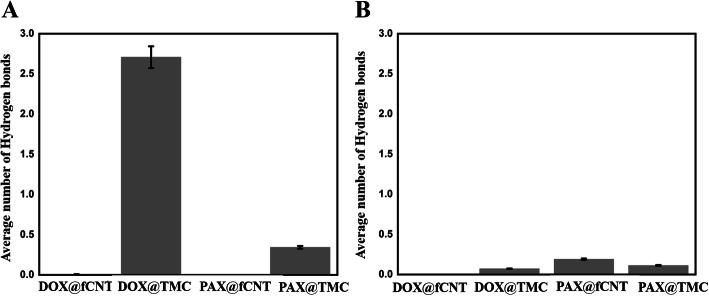 https://cdn.ncbi.nlm.nih.gov/pmc/blobs/8d7f/8278666/bc6e0e83b10e/40360_2021_508_Fig2_HTML.jpg