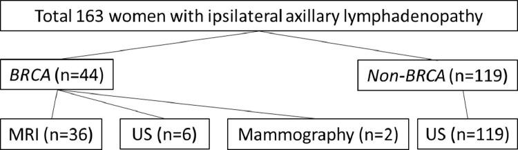 https://cdn.ncbi.nlm.nih.gov/pmc/blobs/8d81/8189756/b78b621cb7a8/gr1_lrg.jpg