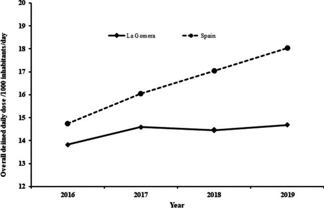 https://cdn.ncbi.nlm.nih.gov/pmc/blobs/8d82/8758613/0e8331addd1d/210_2021_2193_Fig3_HTML.jpg