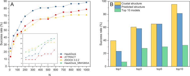 https://cdn.ncbi.nlm.nih.gov/pmc/blobs/8d85/6602443/7f921a9d8a1c/gkz397fig4.jpg