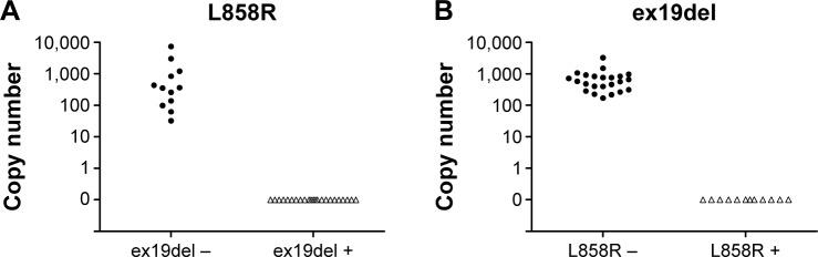 https://cdn.ncbi.nlm.nih.gov/pmc/blobs/8d88/4482376/1a63b8292764/ott-8-1533Fig2.jpg