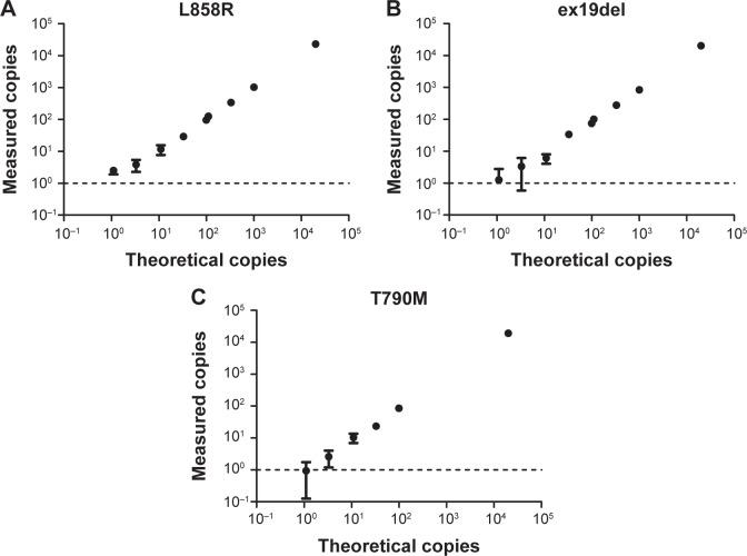 https://cdn.ncbi.nlm.nih.gov/pmc/blobs/8d88/4482376/3e5a10df7c1a/ott-8-1533Fig1.jpg