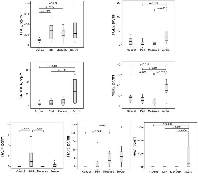 https://cdn.ncbi.nlm.nih.gov/pmc/blobs/8d89/10119169/e79fe63124e1/41598_2023_33682_Fig2_HTML.jpg