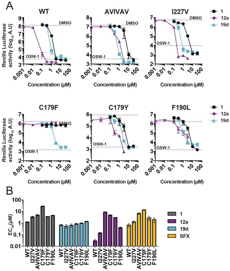 https://cdn.ncbi.nlm.nih.gov/pmc/blobs/8d89/7673538/4b6709f529df/pbio.3000904.g003.jpg