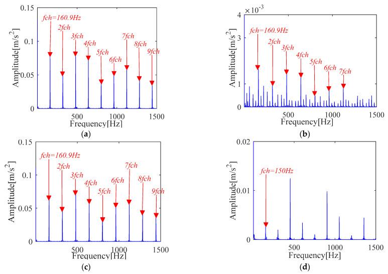 https://cdn.ncbi.nlm.nih.gov/pmc/blobs/8d8e/7828531/5444019d6e9e/sensors-21-00533-g031.jpg