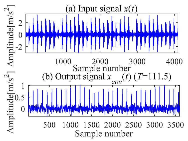 https://cdn.ncbi.nlm.nih.gov/pmc/blobs/8d8e/7828531/ce1e23d48c8a/sensors-21-00533-g011.jpg