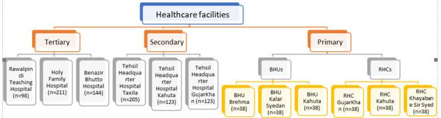 https://cdn.ncbi.nlm.nih.gov/pmc/blobs/8d91/11447431/ff8539a1aa78/resprot_v13i1e59836_fig3.jpg