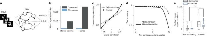 https://cdn.ncbi.nlm.nih.gov/pmc/blobs/8d92/11981947/676805d94825/41586_2025_8840_Fig6_HTML.jpg