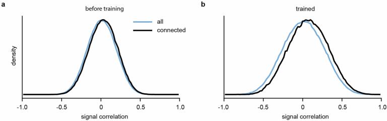 https://cdn.ncbi.nlm.nih.gov/pmc/blobs/8d92/11981947/94b418f5e097/41586_2025_8840_Fig21_ESM.jpg