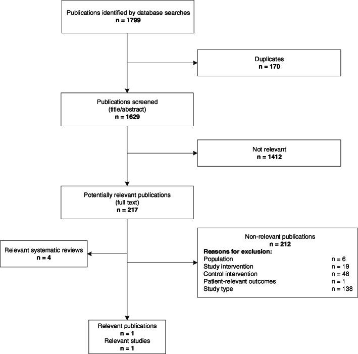 https://cdn.ncbi.nlm.nih.gov/pmc/blobs/8d92/7602310/dbd627ae437f/13643_2020_1504_Fig1_HTML.jpg
