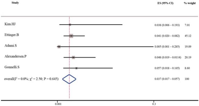 https://cdn.ncbi.nlm.nih.gov/pmc/blobs/8d93/5423263/ba3b29fb23c9/ijpr-16-380-g003.jpg