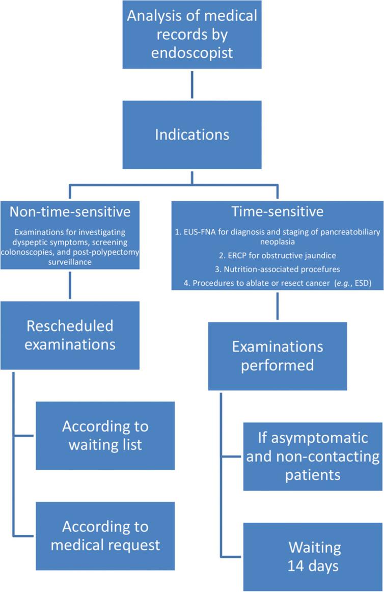 https://cdn.ncbi.nlm.nih.gov/pmc/blobs/8d93/7920396/8c97df737484/cln-76-e2280-g002.jpg