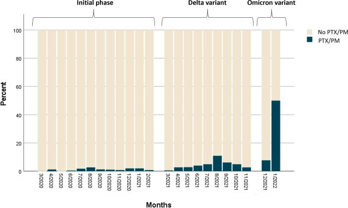 https://cdn.ncbi.nlm.nih.gov/pmc/blobs/8d94/11269848/552b12569435/mmcfigs1.jpg