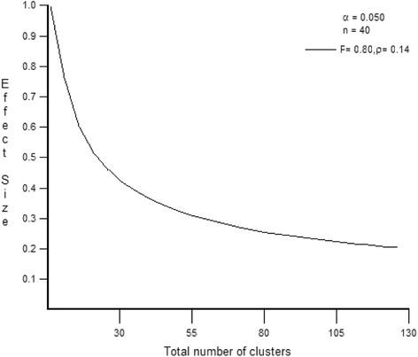 https://cdn.ncbi.nlm.nih.gov/pmc/blobs/8d94/4719729/52825a372238/13063_2015_1116_Fig5_HTML.jpg