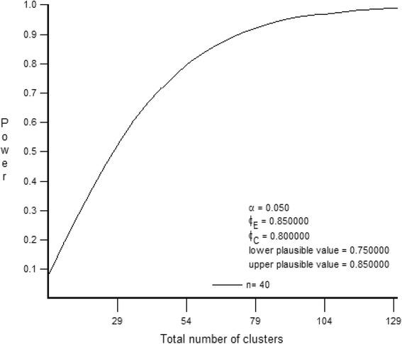 https://cdn.ncbi.nlm.nih.gov/pmc/blobs/8d94/4719729/941a8a27da6d/13063_2015_1116_Fig4_HTML.jpg