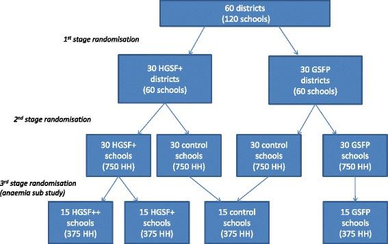 https://cdn.ncbi.nlm.nih.gov/pmc/blobs/8d94/4719729/97c57c67fb8d/13063_2015_1116_Fig3_HTML.jpg