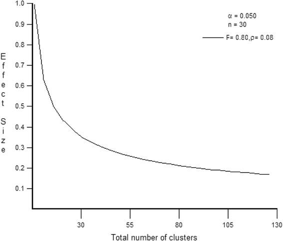 https://cdn.ncbi.nlm.nih.gov/pmc/blobs/8d94/4719729/f5362f85aa28/13063_2015_1116_Fig7_HTML.jpg