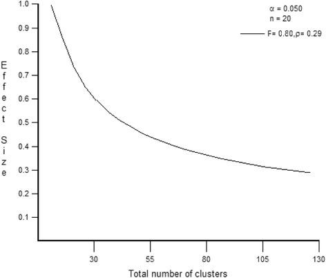 https://cdn.ncbi.nlm.nih.gov/pmc/blobs/8d94/4719729/f5a067a72e4e/13063_2015_1116_Fig8_HTML.jpg