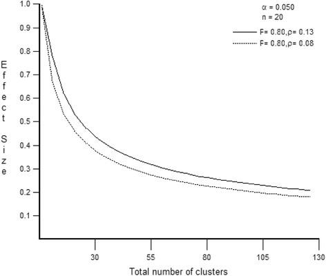 https://cdn.ncbi.nlm.nih.gov/pmc/blobs/8d94/4719729/fca6a22923a1/13063_2015_1116_Fig6_HTML.jpg
