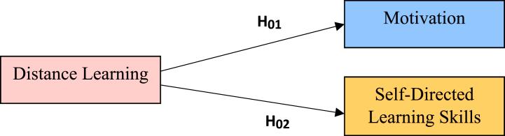 https://cdn.ncbi.nlm.nih.gov/pmc/blobs/8d95/10559735/1ac0c22945f7/gr1.jpg