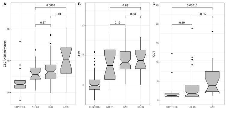 https://cdn.ncbi.nlm.nih.gov/pmc/blobs/8d95/11755464/11b4620e2717/epigenomes-09-00001-g005.jpg