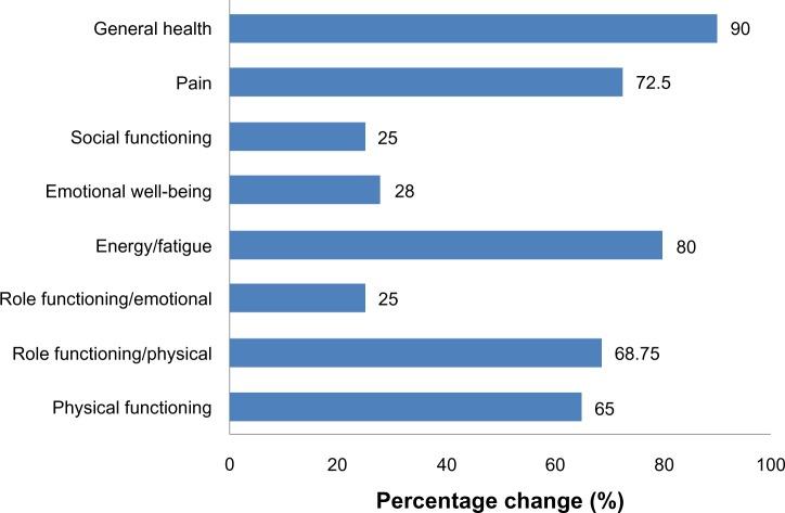 https://cdn.ncbi.nlm.nih.gov/pmc/blobs/8d96/4047833/1e31fb06ae4f/hiv-6-099Fig1.jpg