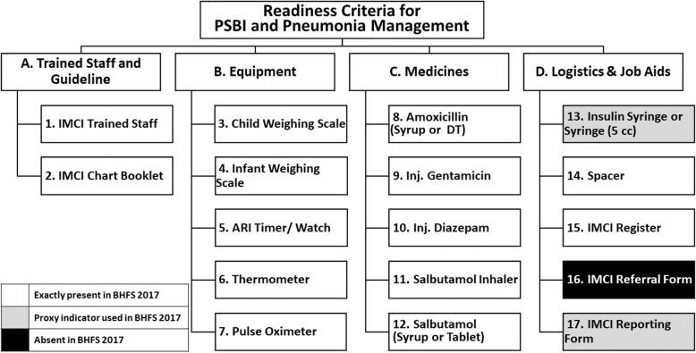 https://cdn.ncbi.nlm.nih.gov/pmc/blobs/8d96/8262083/12b051977a22/12913_2021_6659_Fig1_HTML.jpg