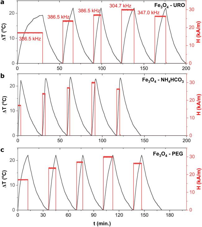 https://cdn.ncbi.nlm.nih.gov/pmc/blobs/8d97/10185678/378ded698f48/41598_2023_34738_Fig4_HTML.jpg